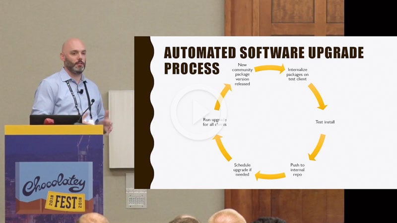 How I Completely Automated Managing Windows Desktop Software...Forever