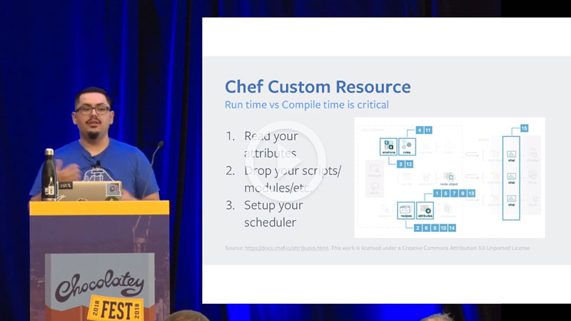 Maintenance Mode - Leveraging Chef to Schedule Patching, Reboot, etc.