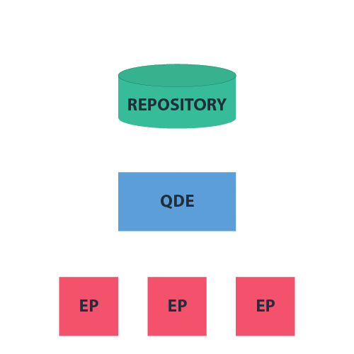 Internal Deployment Pattern