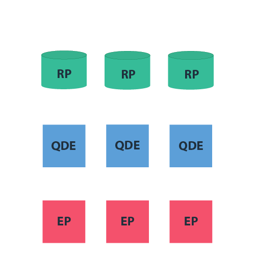 Isolated Deployment Pattern